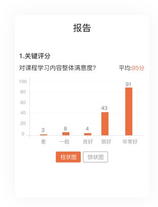 报告