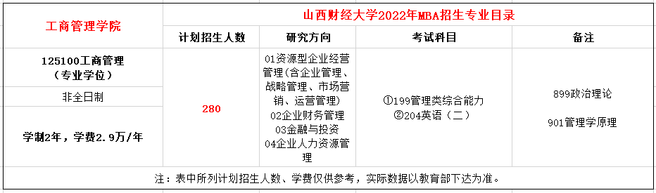 20210927142103299.png 山西财经MBA.png