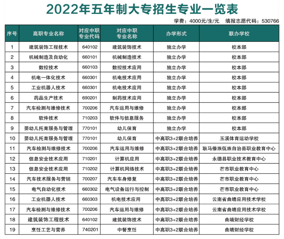 2022云南工贸职业技术学院学费多少钱一年-各专业收费标准