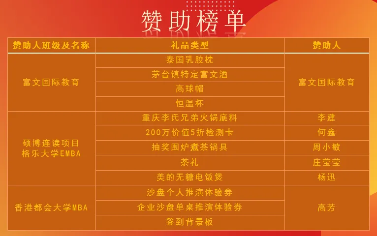“携手同心,共筑未来”富文国际校友联谊会圆满举办!