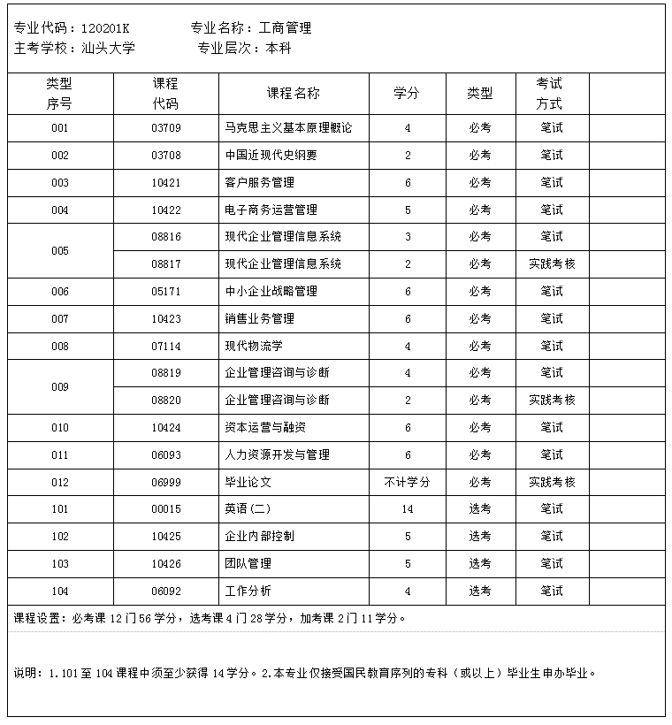 汕大工商管理.jpg